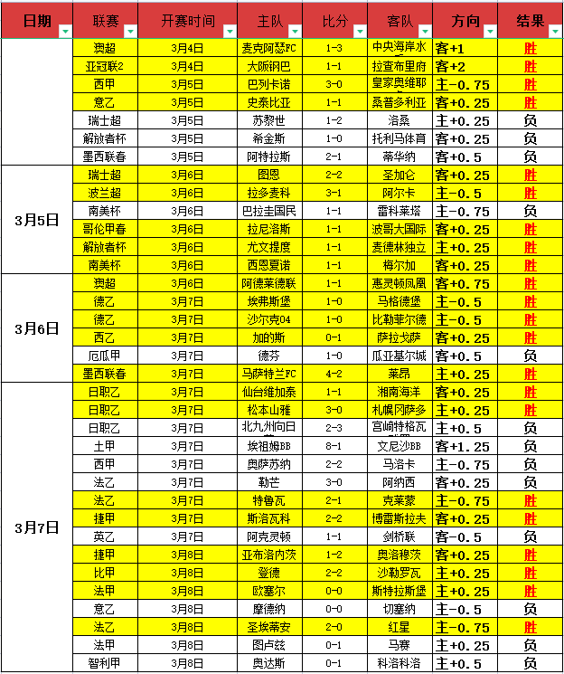 王大雷坦言,失误不可避,遗憾未察觉,万博体育平台,体育博彩,体育投注,万博官网,体育赛事投注,万博体育官网
