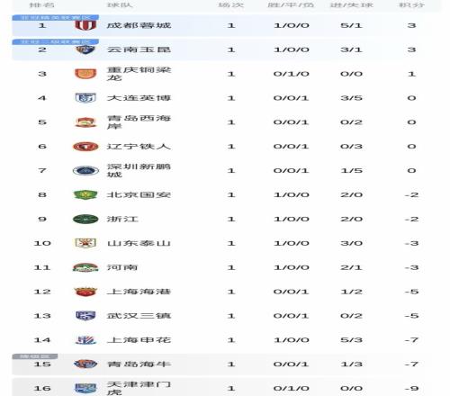 激情瞬间镜,头记录,辛勤汗水铸,万博体育平台,体育博彩,体育投注,万博官网,体育赛事投注,万博体育官网