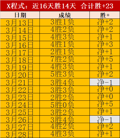 吴宜泽德比,首战获胜,肖国栋追分,万博体育平台,体育博彩,体育投注,万博官网,体育赛事投注,万博体育官网