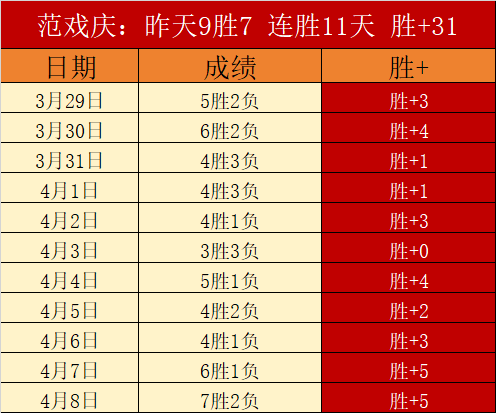 女篮联赛局,势突变,国家队新星,万博体育平台,体育博彩,体育投注,万博官网,体育赛事投注,万博体育官网