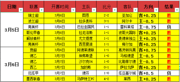 图多尔成尤,文重塑关键,欧冠资格目,万博体育平台,体育博彩,体育投注,万博官网,体育赛事投注,万博体育官网