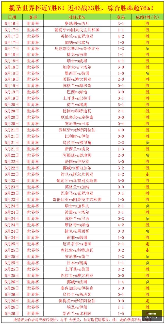 罗特新纪录,成绩爆表,最新战绩解,万博体育平台,体育博彩,体育投注,万博官网,体育赛事投注,万博体育官网