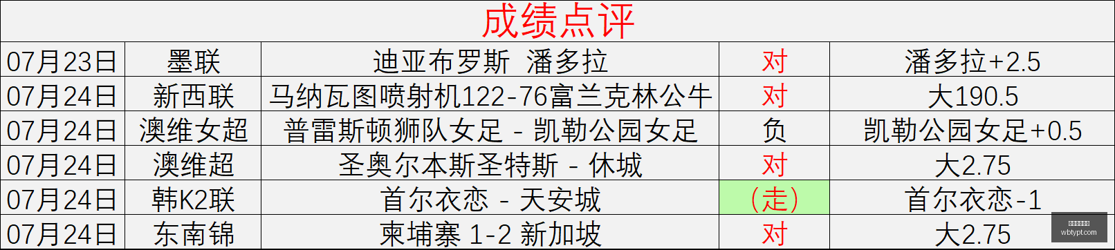 必备拿手联,赛深度分析,完整战绩解,万博体育平台,体育博彩,体育投注,万博官网,体育赛事投注,万博体育官网
