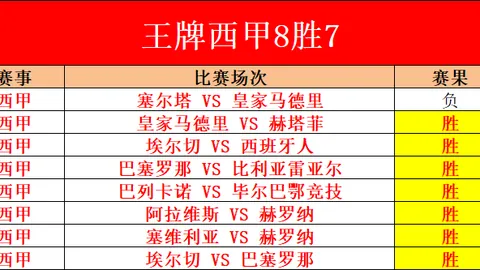 阿森纳最强阵容巅峰时刻揭秘