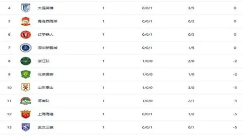 欧篮联赛事分析：特拉维夫马卡比对决费内巴切专家推荐