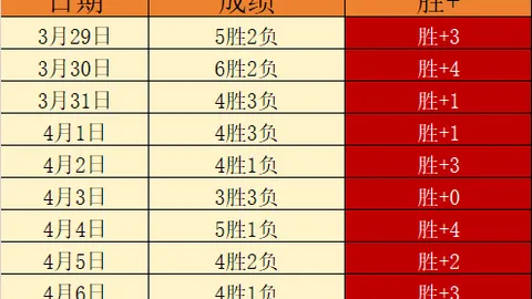 女篮联赛局势突变，国家队新星转会引波澜，四川霸主之位岌岌可危