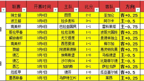 图多尔成尤文重塑关键，欧冠资格目标首位