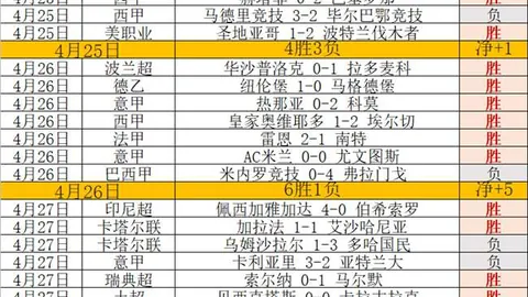韩国队黄善洪领军狂射23球，11将合力谱写进球传奇，金牌战在望！