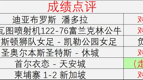 2026必备拿手联赛深度分析：完整战绩解析指南